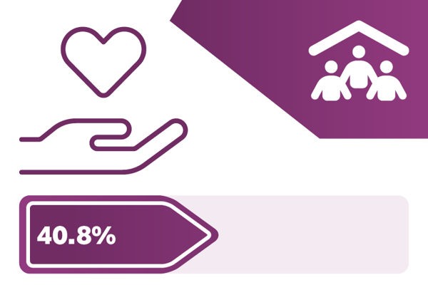 11 Contributiontoneighbourhood