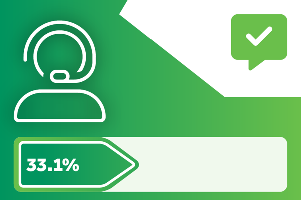 09 Complaintshandling