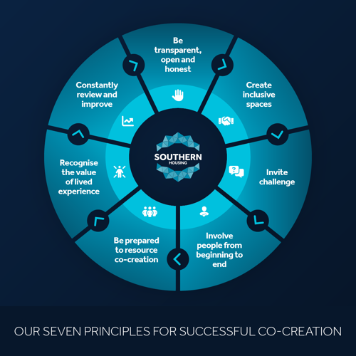image: a graphic showing the seven principals for successful co-creation