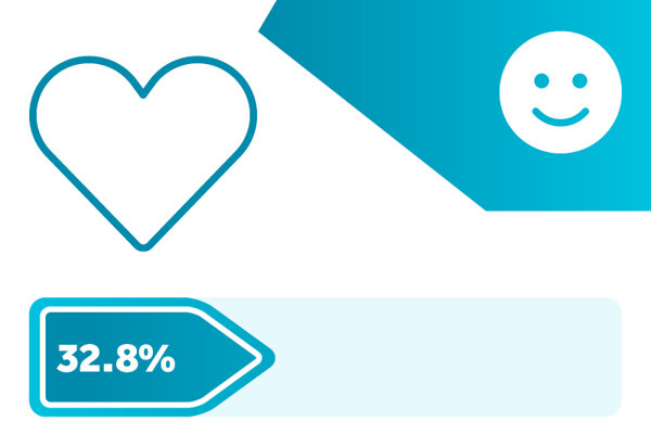 01 Overallsatisfaction