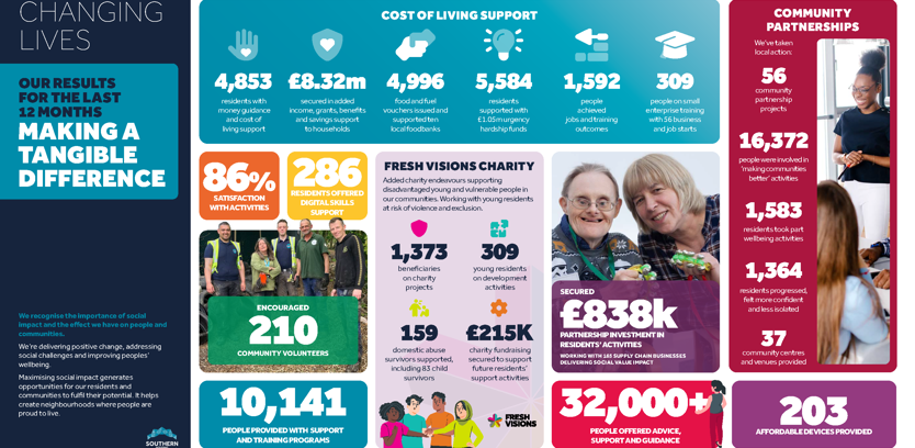 Social Impact Results Shine