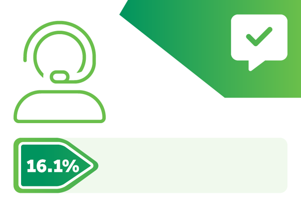 09 Complaintshandling