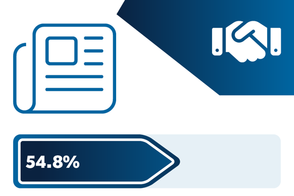 07 Keepresidentsinformed