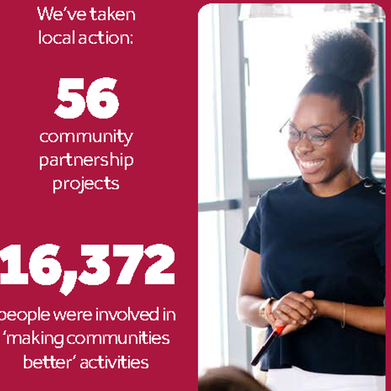 Social Impact Results Shine (1)